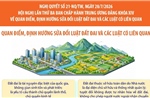 Quan điểm, định hướng sửa đổi Luật đất đai và các luật có liên quan 