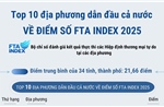 Top 10 địa phương dẫn đầu cả nước về điểm số FTA Index 2025