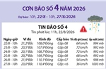 Đường đi của bão số 4 (dự báo từ 10h ngày 22/8 đến 10h ngày 27/8)