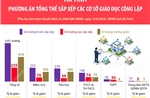 Phương án tổng thể sắp xếp các cơ sở giáo dục công lập tại Hà Tĩnh