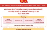 Quy định số 208-QĐ/TW: Việc thành lập tổ chức đảng trong cơ quan Đảng, Nhà nước, Mặt trận Tổ quốc và đoàn thể chính trị - xã hội ở cấp trung ương