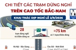 Chi tiết các trạm dừng nghỉ trên cao tốc Bắc-Nam khai thác dịp nghỉ lễ 2/9