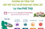 Phương án tổng thể sắp xếp các cơ sở giáo dục công lập tại tỉnh Phú Thọ