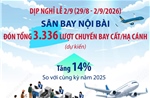 Sân bay Nội Bài đón hơn 3.300 chuyến bay dịp nghỉ lễ 2/9