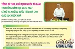 Tổng Bí thư, Chủ tịch nước Tô Lâm tin tưởng năm học 2026-2027 sẽ mở ra những bước tiến mới cho giáo dục nước nhà