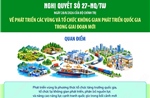 Quan điểm về phát triển các vùng và tổ chức không gian phát triển quốc gia trong giai đoạn mới