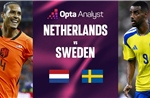 Dự đoán tỉ số Hà Lan và Thụy Điển (bảng F World Cup 2026): Cân bằng