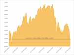 Thị trường chứng khoán ngày 4/10: VN-Index tiếp tục suy yếu