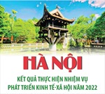 Hà Nội: Kết quả thực hiện nhiệm vụ phát triển kinh tế - xã hội năm 2022