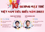 10 gương mặt trẻ Việt Nam tiêu biểu năm 2022