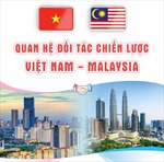 Quan hệ Đối tác chiến lược Việt Nam - Malaysia