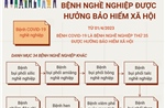 Từ 1/4, COVID-19 là bệnh nghề nghiệp được hưởng bảo hiểm xã hội