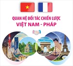 10 năm quan hệ Đối tác chiến lược Việt Nam - Pháp: Hợp tác song phương phát triển sâu rộng