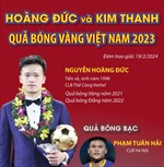 Nguyễn Hoàng Đức, Trần Thị Kim Thanh đoạt Quả bóng vàng Việt Nam 2023
