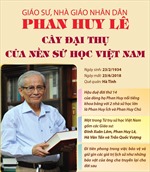 Giáo sư Phan Huy Lê: Cây đại thụ của nền sử học Việt Nam