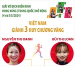 Việt Nam giành 3 HCV tại Giải Vô địch Điền kinh Hong Kong (Trung Quốc) mở rộng