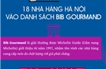 18 nhà hàng Hà Nội vào danh sách Bib Gourmand