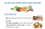 Dự trữ thực phẩm trong ngày mưa bão