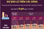 Dự báo lũ trên các sông (cập nhật 9 giờ ngày 11/9/2024) 