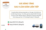 Giá xăng tăng sau 4 lần giảm liên tiếp