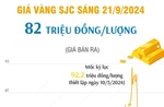 Vàng SJC sáng 21/9 ở mức 82 triệu đồng/lượng