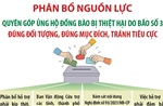 Phân bổ nguồn lực ủng hộ đồng bào bị thiệt hại do bão số 3 đúng đối tượng, đúng mục đích, tránh tiêu cực