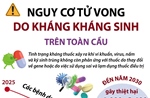 Nguy cơ tử vong do kháng kháng sinh trên toàn cầu