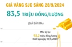 Vàng SJC sáng 28/9/2024: 83,5 triệu đồng/lượng