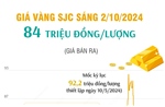 Vàng SJC sáng 2/10/2024 có giá 84 triệu đồng/lượng