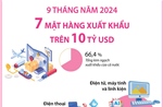 9 tháng năm 2024: 7 mặt hàng xuất khẩu trên 10 tỷ USD