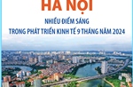 Kinh tế Hà Nội 9 tháng có nhiều điểm sáng 