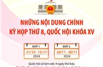 Quốc hội thực hiện quy trình bầu Chủ tịch nước vào ngày 21/10