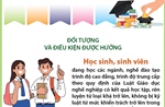 Học bổng khuyến khích học tập với học sinh, sinh viên tại cơ sở giáo dục nghề nghiệp