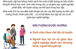 Học bổng chính sách với học sinh, sinh viên tại cơ sở giáo dục nghề nghiệp