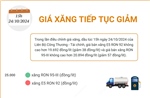 Giá xăng tiếp tục giảm