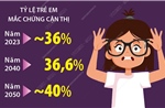 Tình trạng cận thị ở trẻ em trên toàn cầu