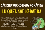 Các khu vực có nguy cơ xảy ra lũ quét, sạt lở đất đá trong 6 giờ tới