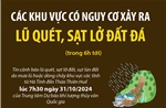 Các khu vực có nguy cơ xảy ra lũ quét, sạt lở đất đá