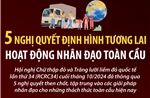 5 nghị quyết định hình tương lai hoạt động nhân đạo toàn cầu