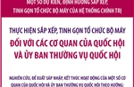 Dự kiến sắp xếp, tinh gọn tổ chức bộ máy đối với các cơ quan của Quốc hội và Ủy ban Thường vụ Quốc hội