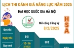 Lịch thi Đánh giá năng lực năm 2025 của Đại học Quốc gia Hà Nội