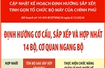  Định hướng cơ cấu, sắp xếp và hợp nhất 14 bộ, cơ quan ngang bộ 