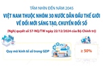 Mục tiêu Việt Nam thuộc nhóm 30 nước về đổi mới sáng tạo, chuyển đổi số