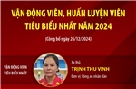 Vận động viên, huấn luyện viên tiêu biểu nhất năm 2024