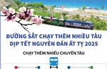 Đường sắt chạy thêm nhiều tàu dịp tết Nguyên đán Ất Tỵ 2025   