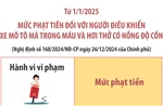 Mức phạt tiền với người lái xe máy có nồng độ cồn từ 1/1/2025