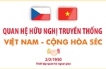 Quan hệ hữu nghị truyền thống giữa Việt Nam và Cộng hòa Séc