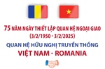 Quan hệ hữu nghị truyền thống Việt Nam - Romania