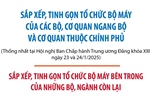 Sắp xếp, tinh gọn tổ chức bộ máy bên trong của những bộ, ngành còn lại