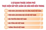 Sắp xếp, tinh gọn tổ chức bộ máy bên trong của 3 cơ quan ngang bộ và 5 cơ quan thuộc Chính phủ